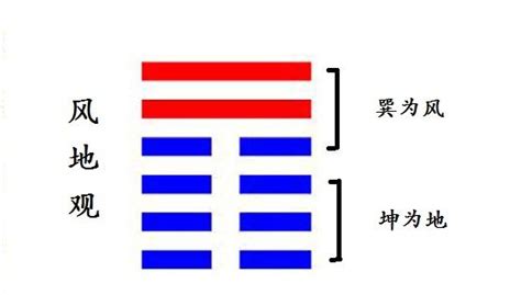 觀卦 感情|20. 觀卦 